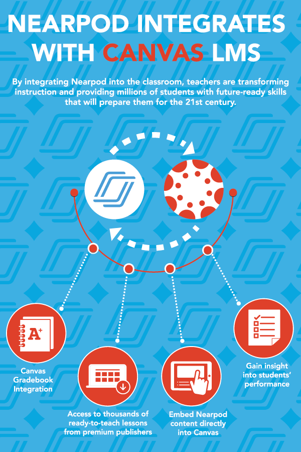 Use Nearpod and Canvas LMS tips and tricks! Integrate technology in the classroom by merging the two tools you love to use!