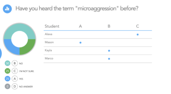 Temperature check using Polls for teaching racial justice