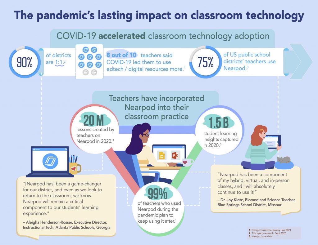 covid-19-s-lasting-impact-on-k-12-classrooms-edtech-and-engagement