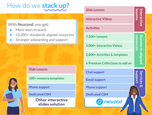 5 reasons why Nearpod is the only edtech tool you need in the classroom