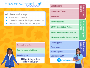 5 reasons why Nearpod is the only edtech tool you need in the classroom