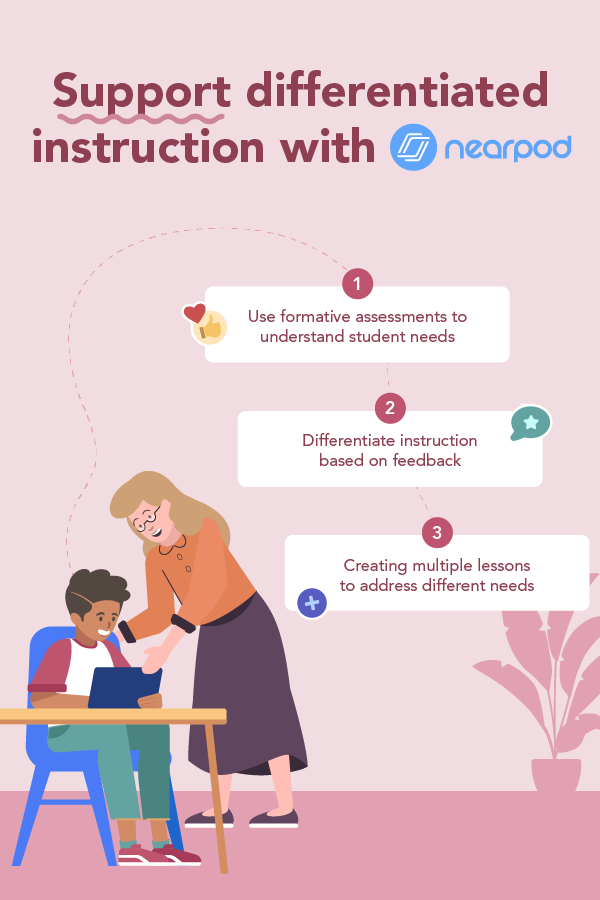 How to Nearpod to support differentiated instruction