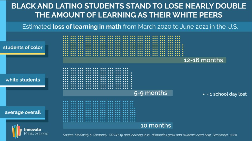Infographic Black and Latino Students Stand to Lose Nearly Double the Learning