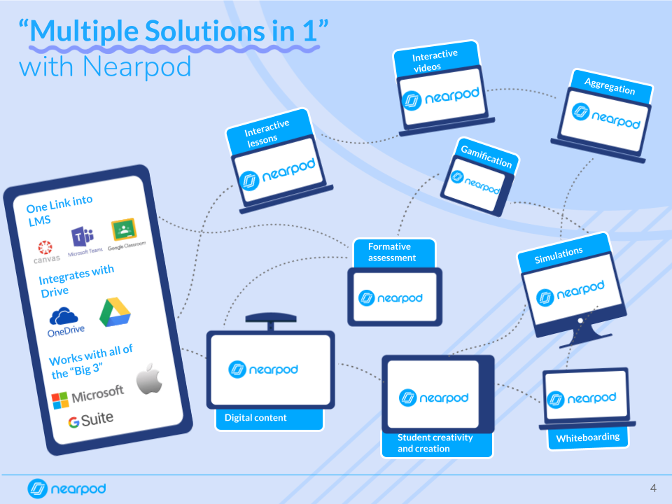 Multiple solutions in 1 with Nearpod slide graphic