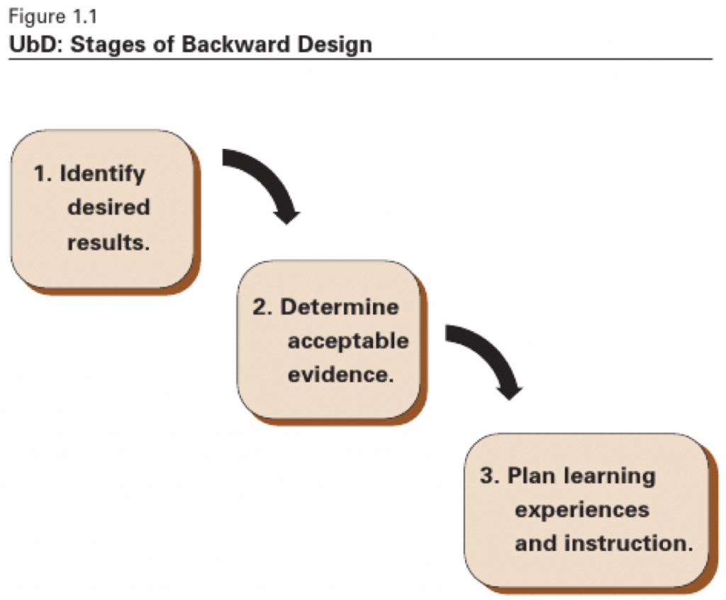 5-essential-lesson-planning-tips-using-instructional-design