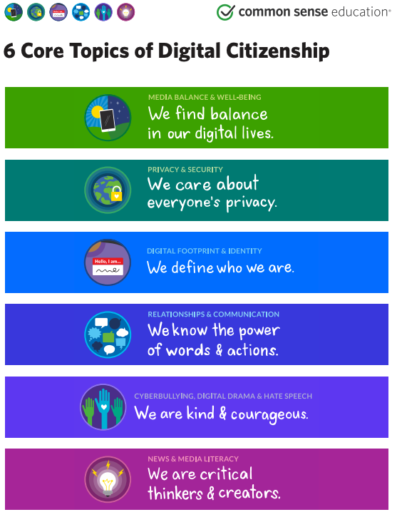 6 core topics of digital citienship Common Sense Education graphic