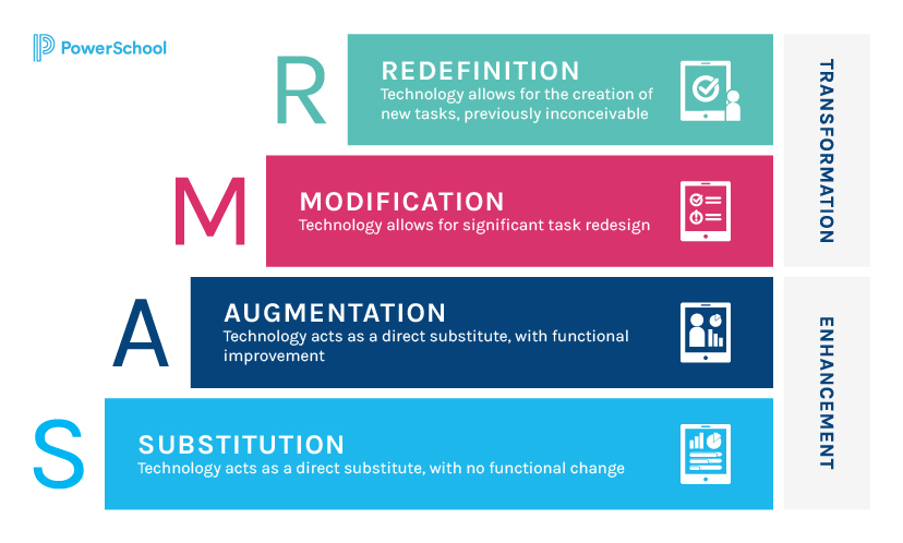 Using classroom simulators to transform teacher preparation