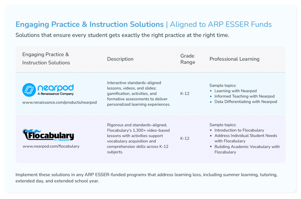 ARP Esser Funds Nearpod and Flocabulary solutions