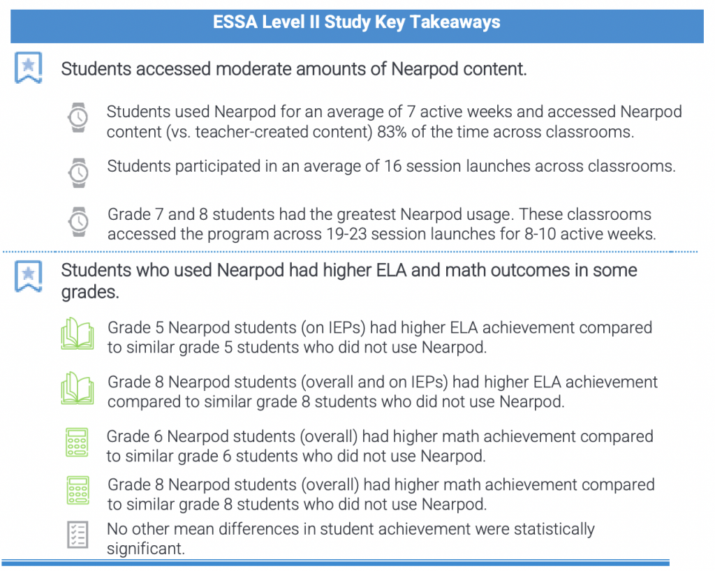 ESSA Level II Study Nearpod Key Takeaways