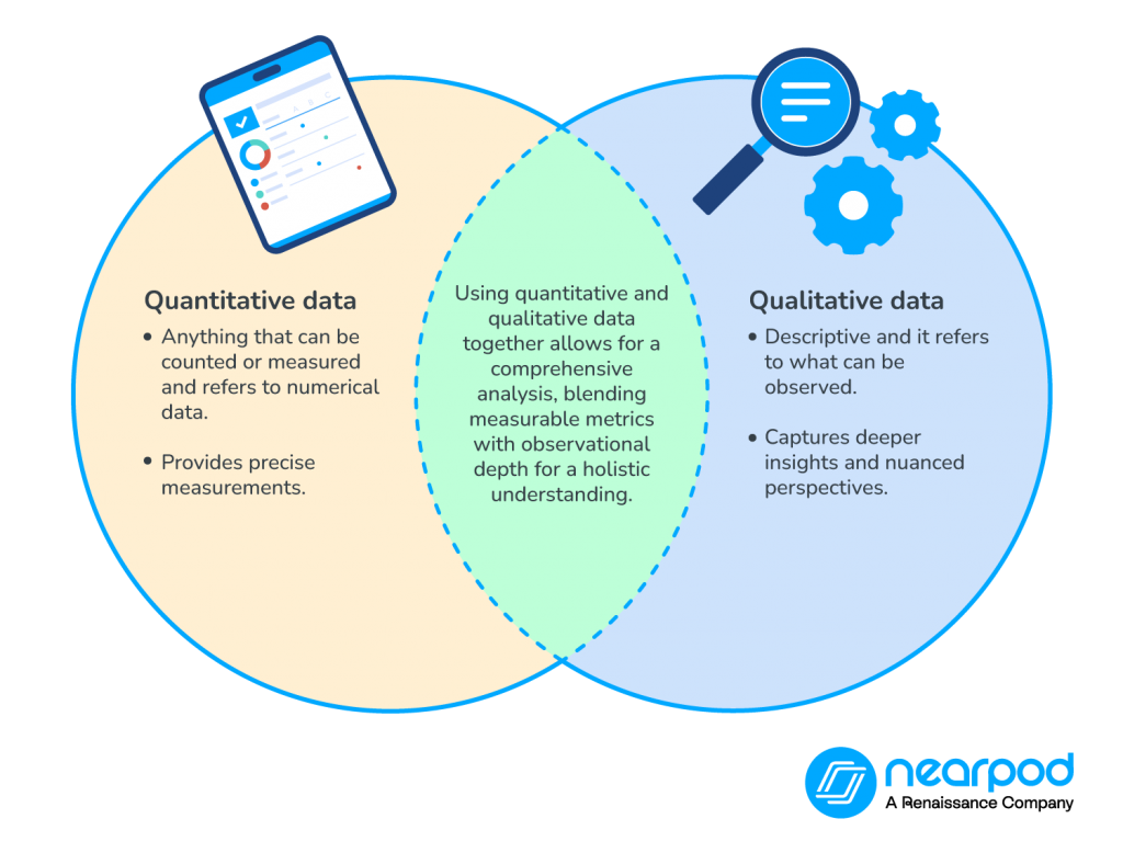 Qualitative vs quantitative venn diagram for data driven schools