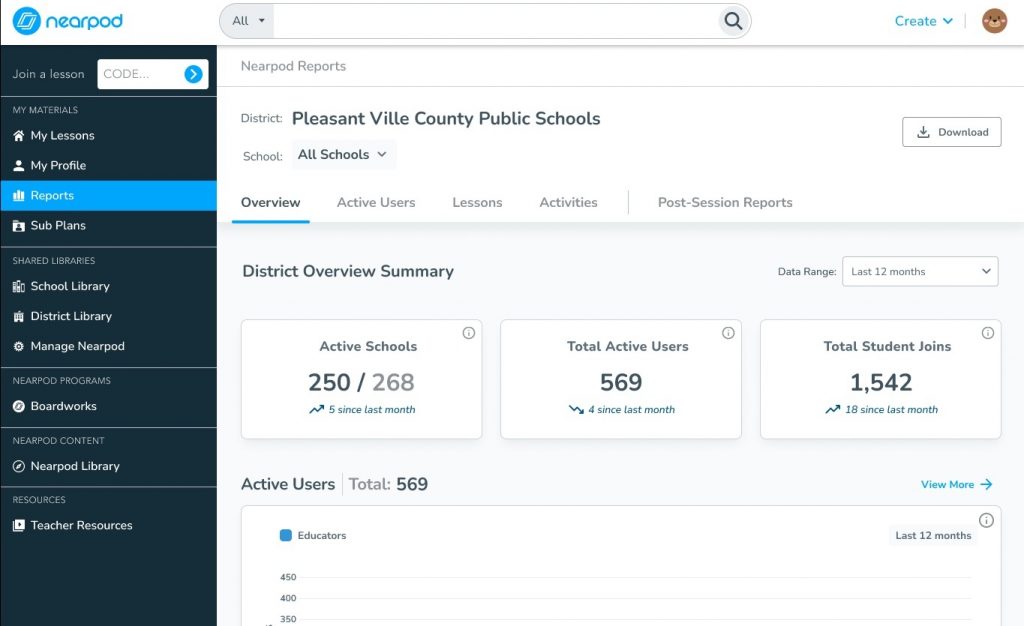 Admin Usage Reports example for districts