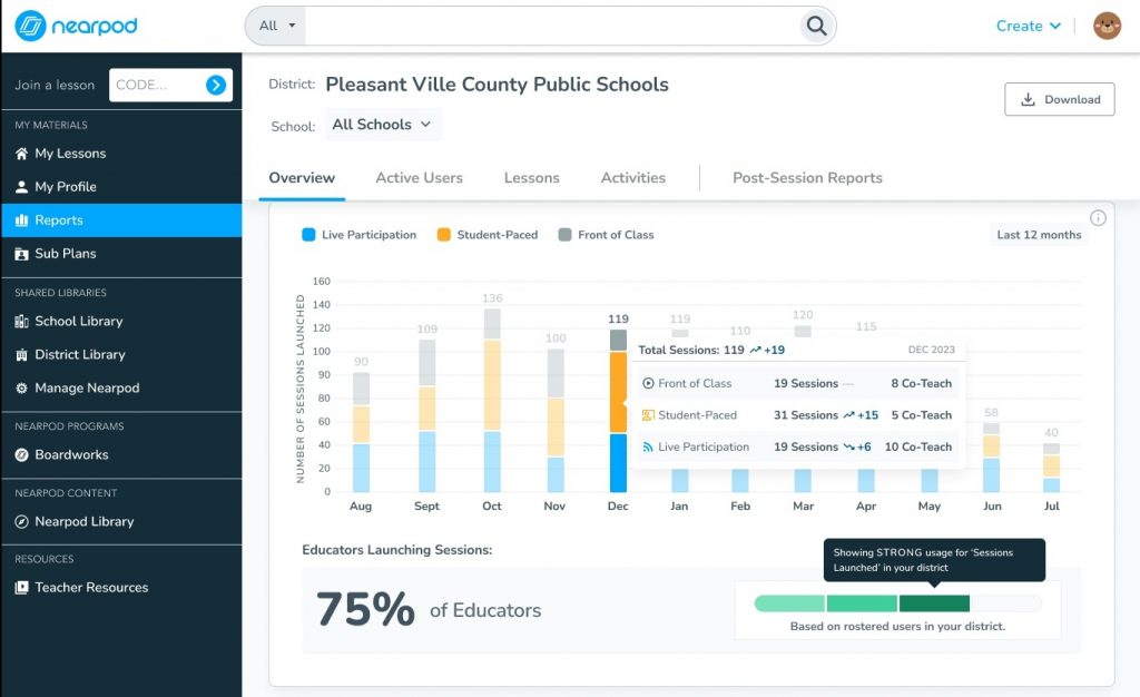Admin Usage Reports example for districts