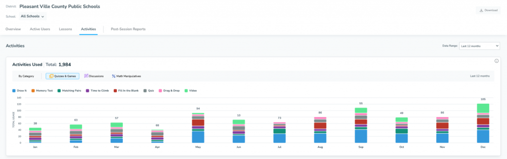 Activities used bar graph Admin Reports