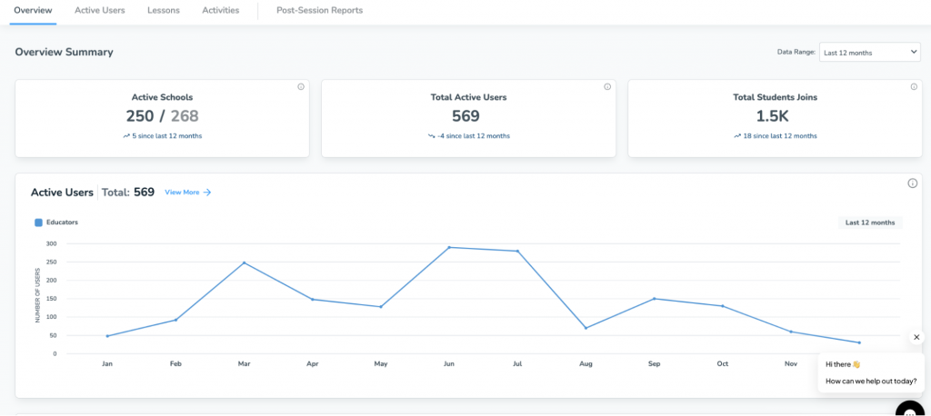 Admin Reports Overview Summary