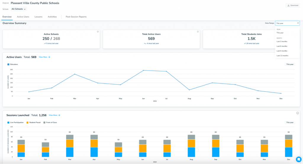 Admin Reports Overview Summary bar and line graph