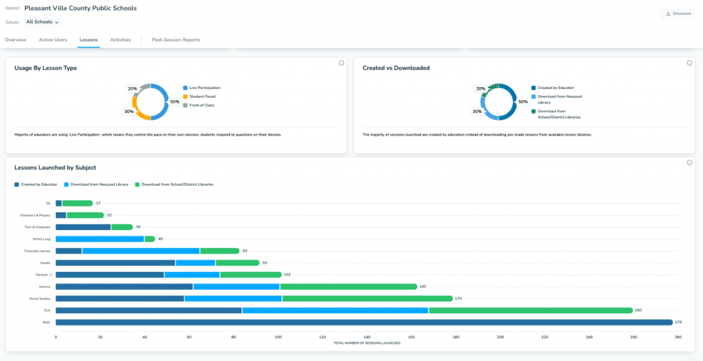 Lesson usage Admin Reports 